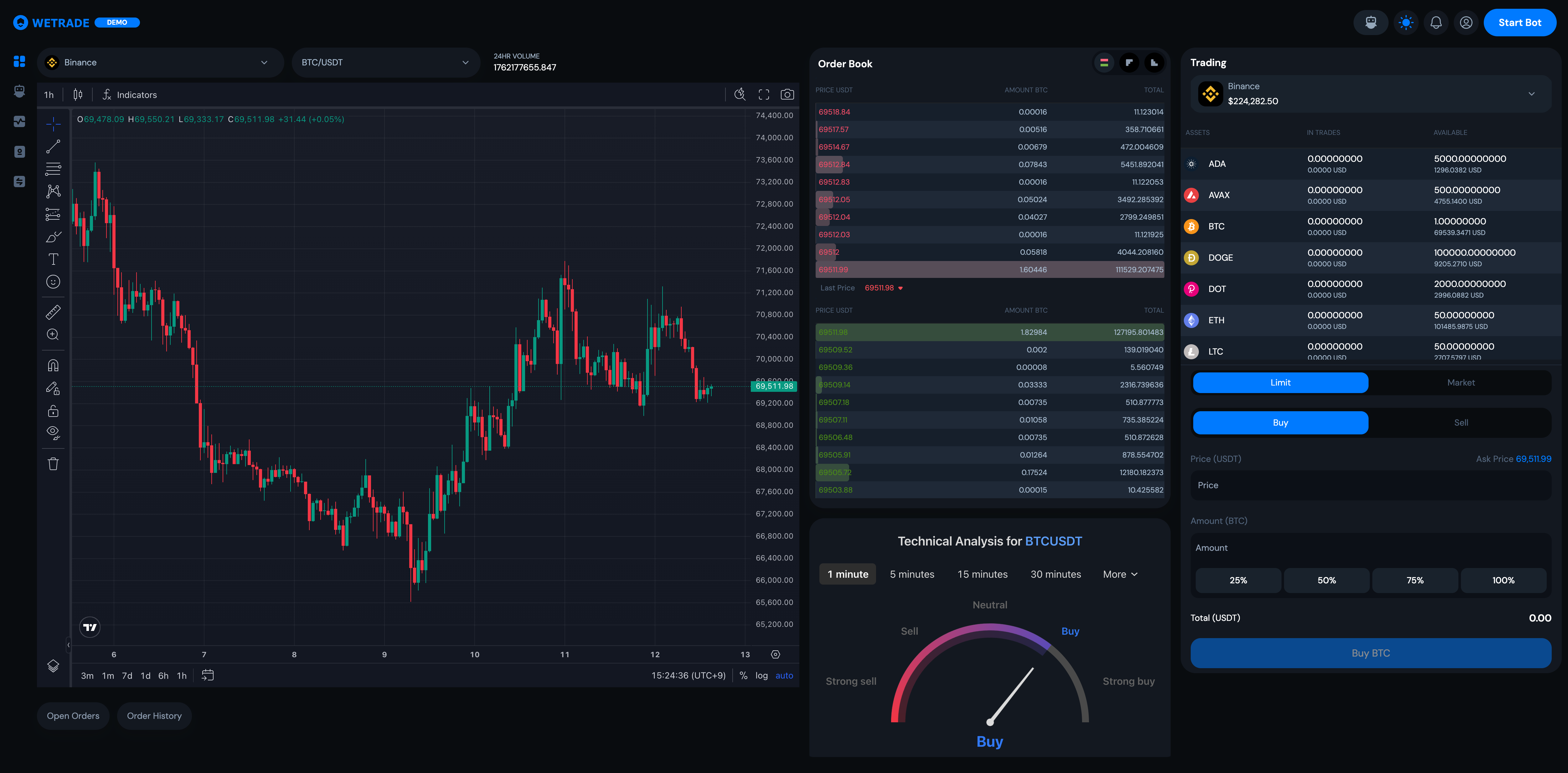 WeTrade Dashboard